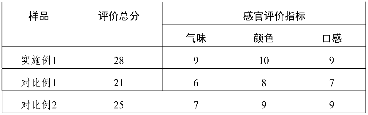 Honeybee pupae puffing food and preparation method thereof