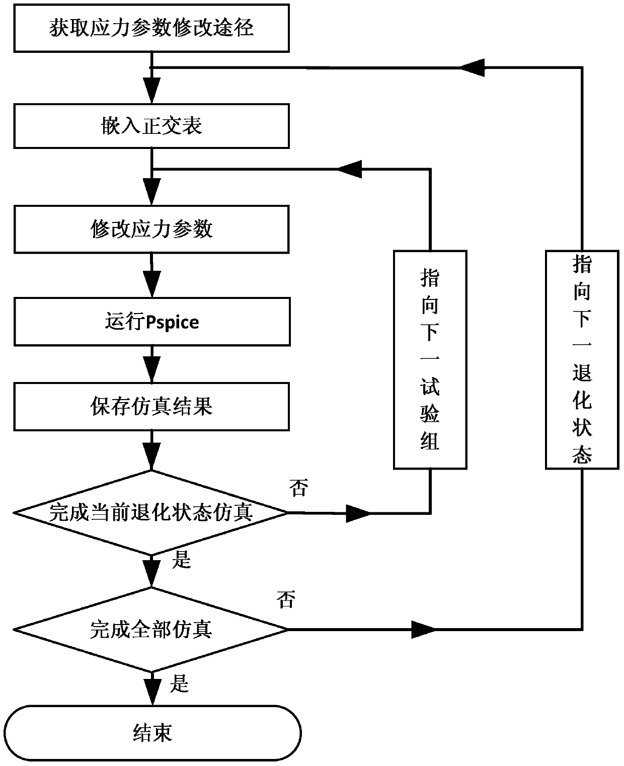 Method for evaluating health status of switching power supply based on least square fitting