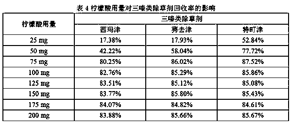 Magnetic effervescent tablet, preparation method thereof, and application of magnetic effervescent tablet in extraction of triazine herbicides in water