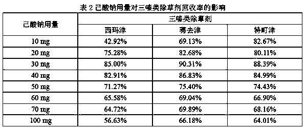 Magnetic effervescent tablet, preparation method thereof, and application of magnetic effervescent tablet in extraction of triazine herbicides in water