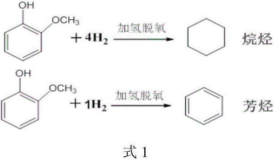 Method for preparation of aromatic hydrocarbon by catalyzing hydrodeoxygenation of monocyclic phenolic platform compound under low hydrogen partial pressure