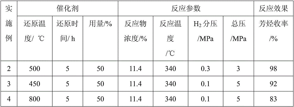 Method for preparation of aromatic hydrocarbon by catalyzing hydrodeoxygenation of monocyclic phenolic platform compound under low hydrogen partial pressure