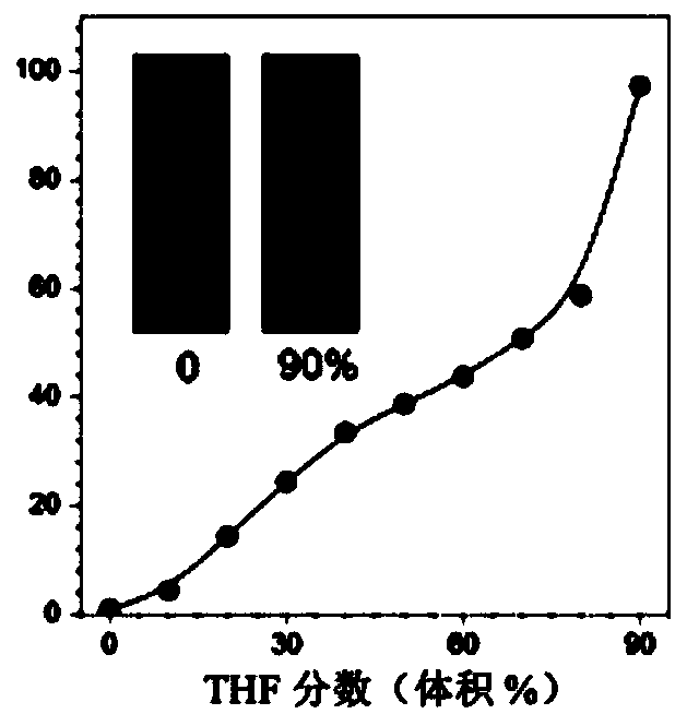 Water-soluble compounds with aggregation-induced emission characteristics