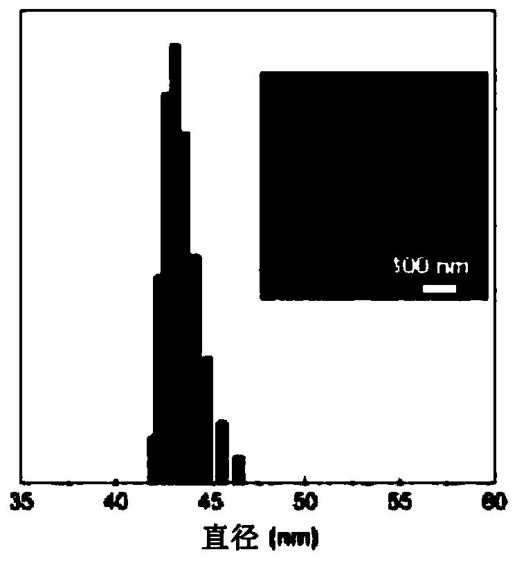 Water-soluble compounds with aggregation-induced emission characteristics