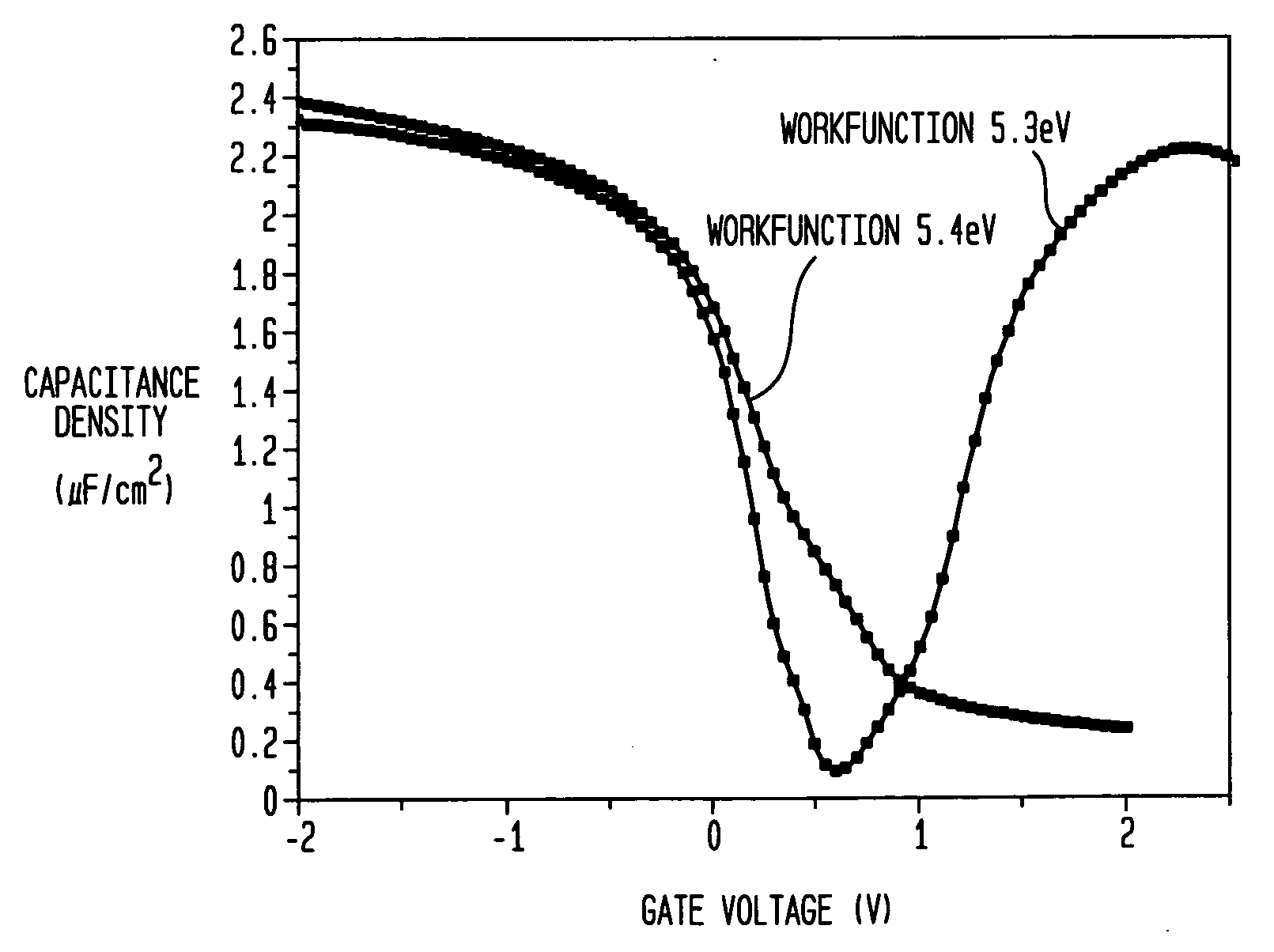 Metal oxynitride as a pFET material