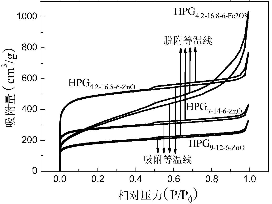 Preparation method of graded porous graphene material for super-capacitor