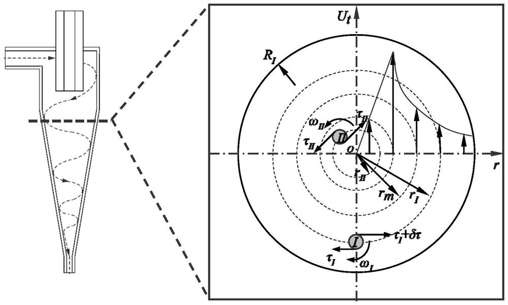 On-line cyclone activity recovery method and device for catalyst in C5 petroleum resin production