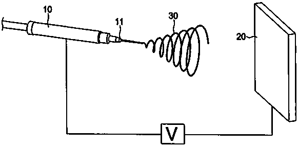 Preparation method of fiber structure