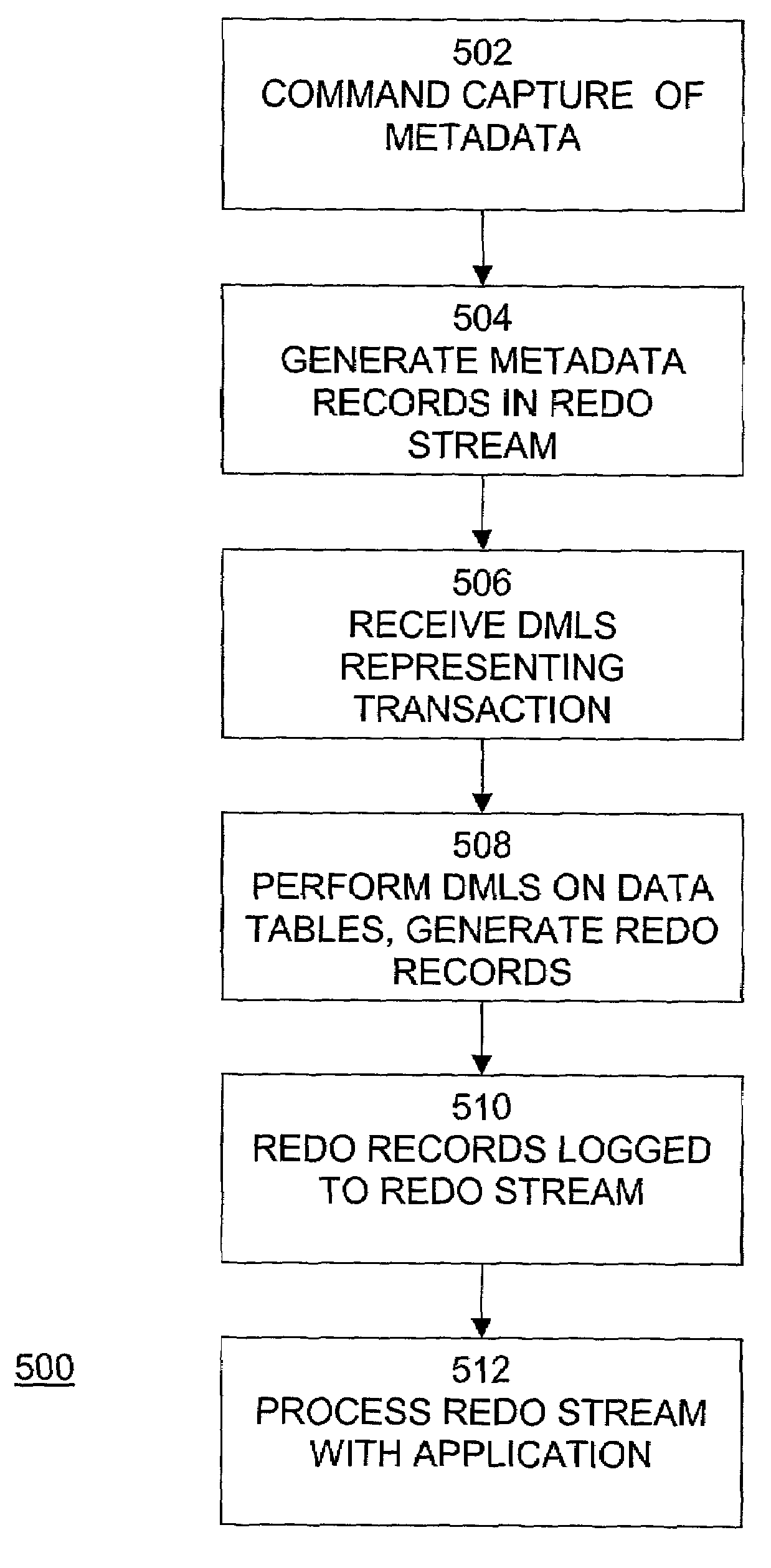 Communicating data dictionary information of database objects through a redo stream