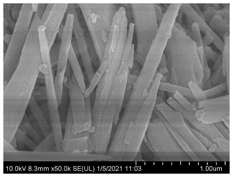 A kind of preparation method and application of modified hnts supported tin-based catalyst