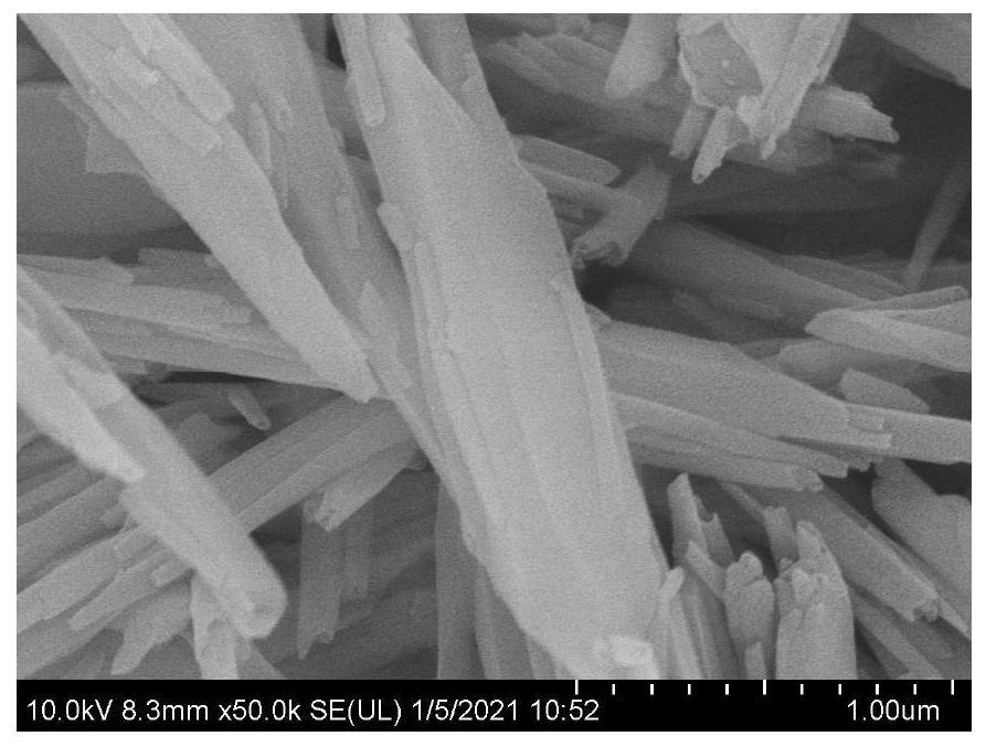 A kind of preparation method and application of modified hnts supported tin-based catalyst