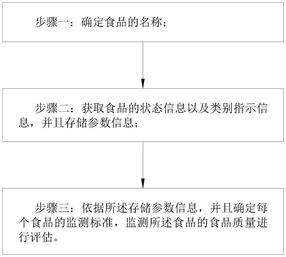 Food monitoring device and method