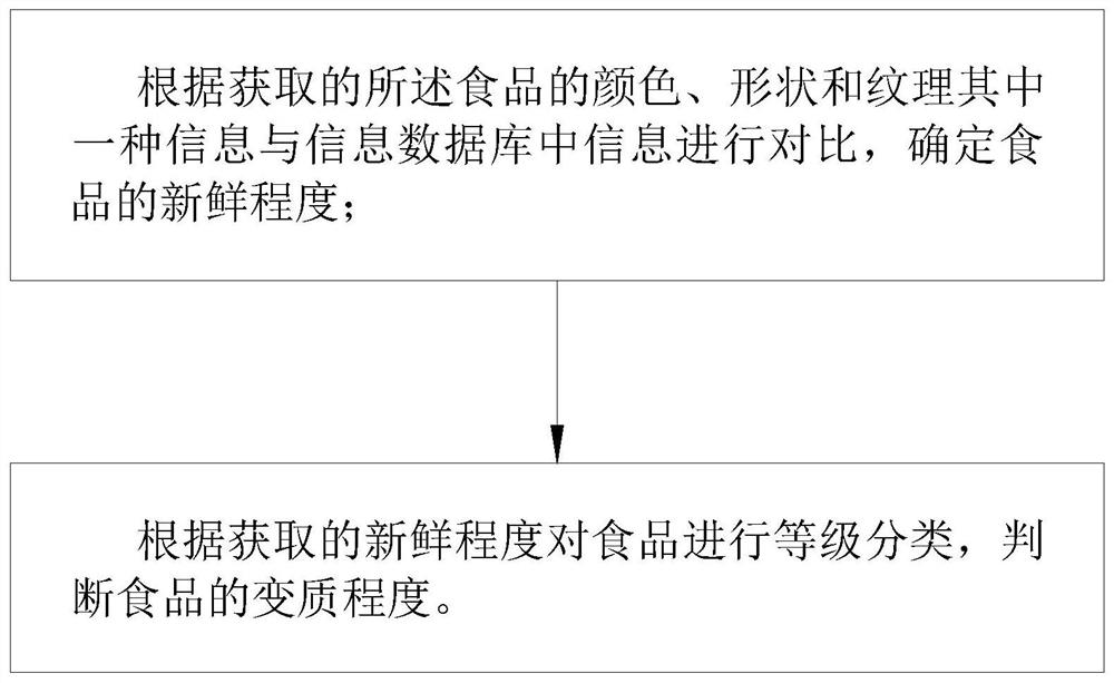 Food monitoring device and method