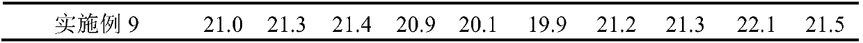 Composition with antioxidant function and preparation method and application of composition