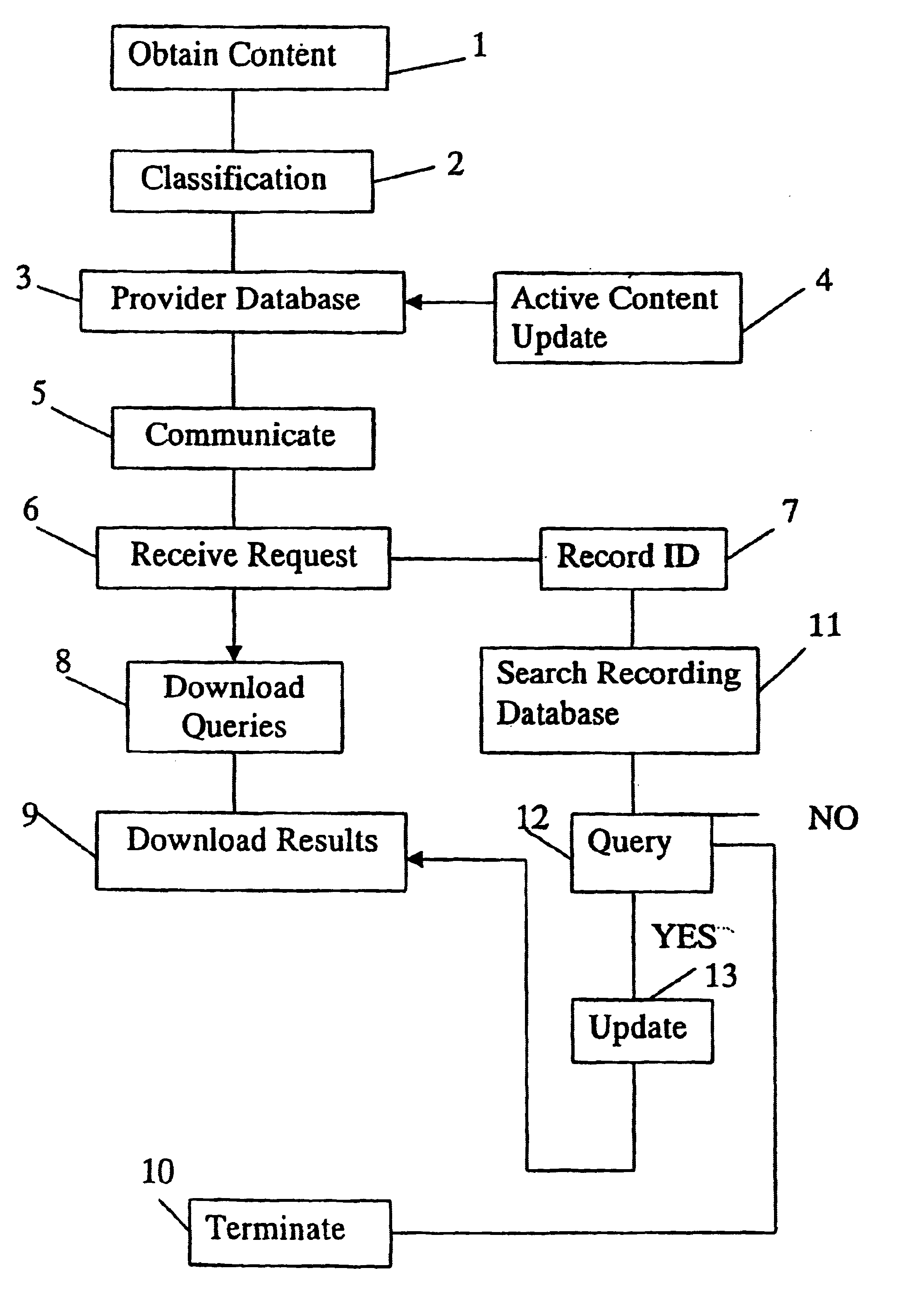 Information directory system