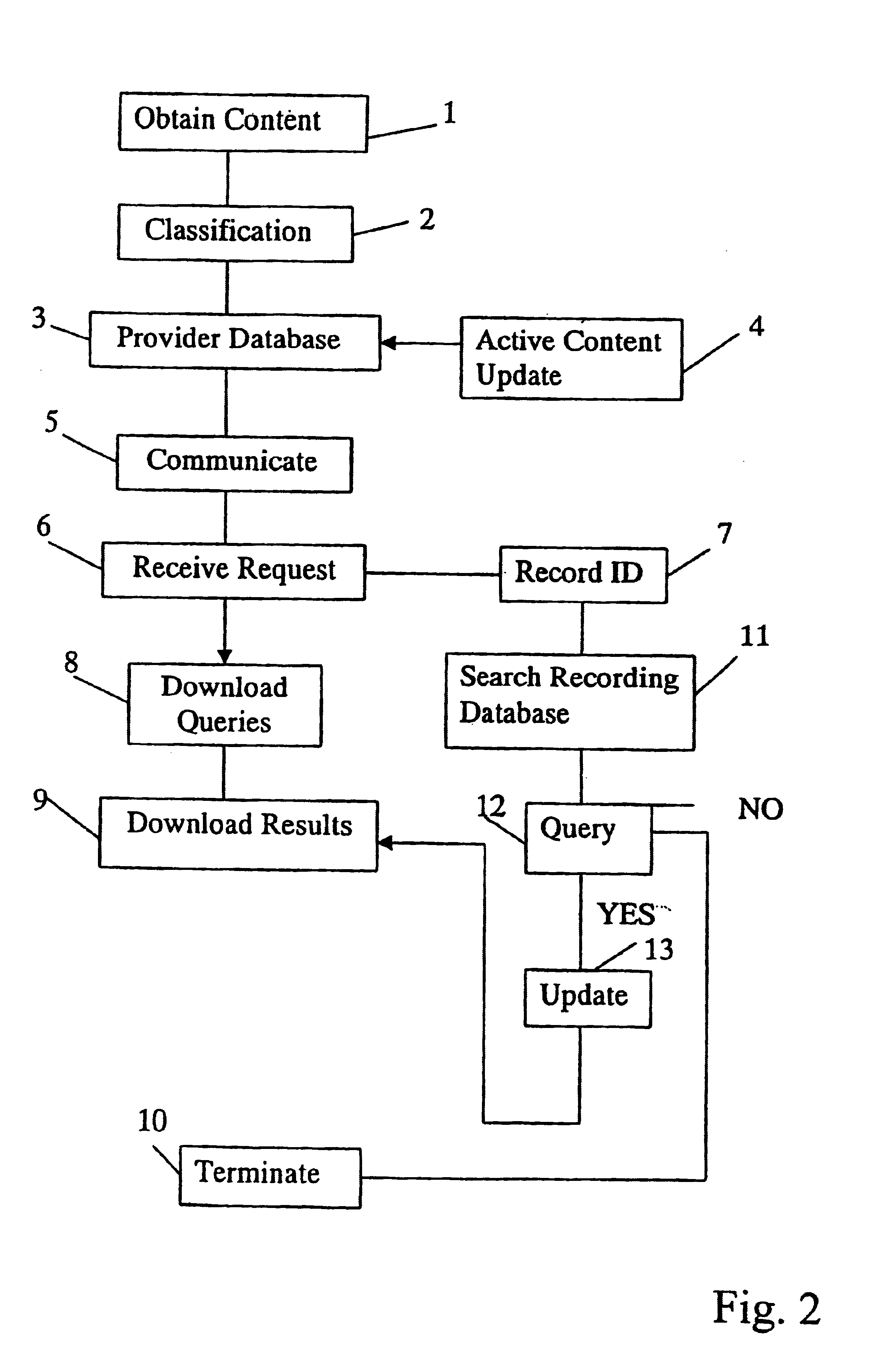 Information directory system