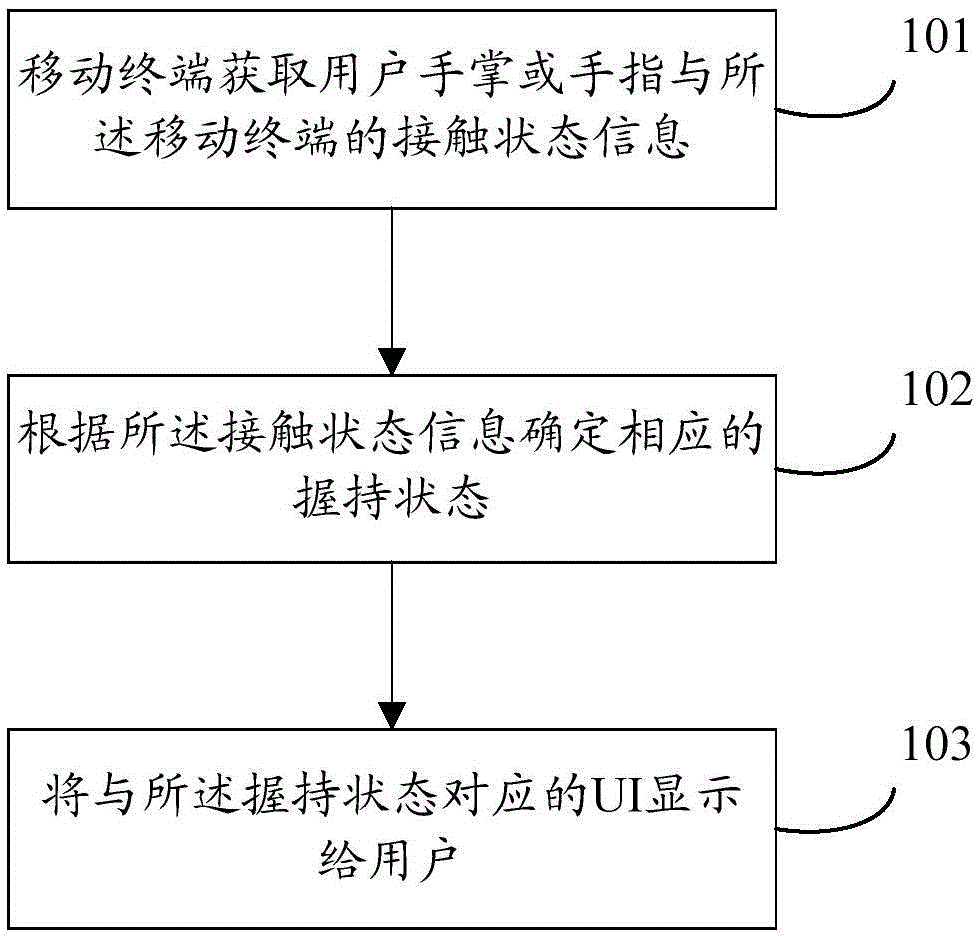 Mobile terminal capable of automatically identifying holding by left hand or right hand, and implementation method thereof