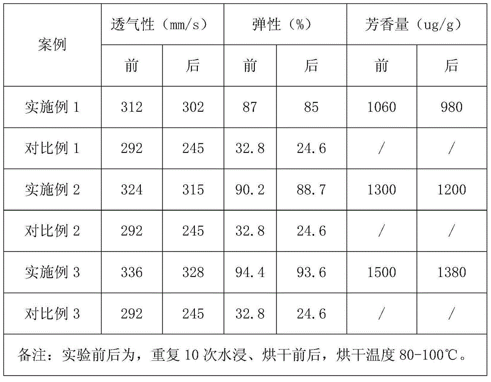 Fragrant cotton blank and preparing method thereof