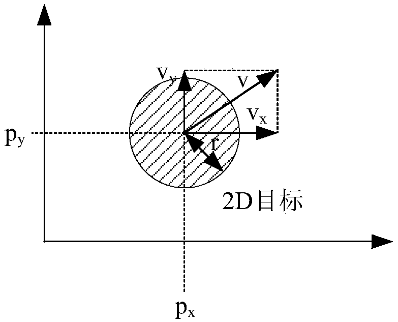 Moving target selection method and system based on correction of user presentation model