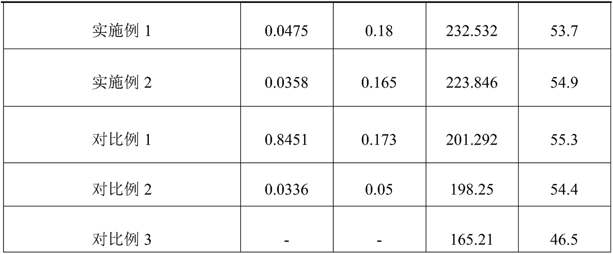 High-thermal-conductivity die-casting aluminum alloy material and manufacturing method thereof