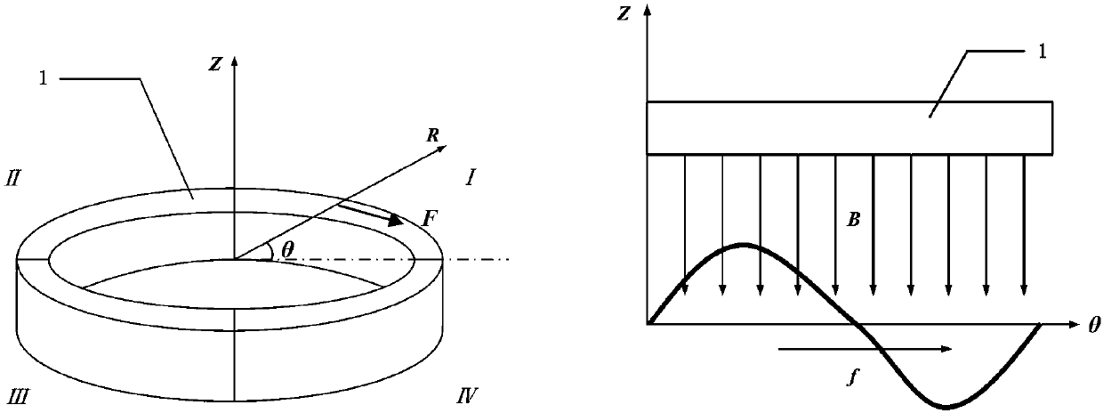 Control method for conducting racemization and nutation on space non-cooperative target through axial magnetic field