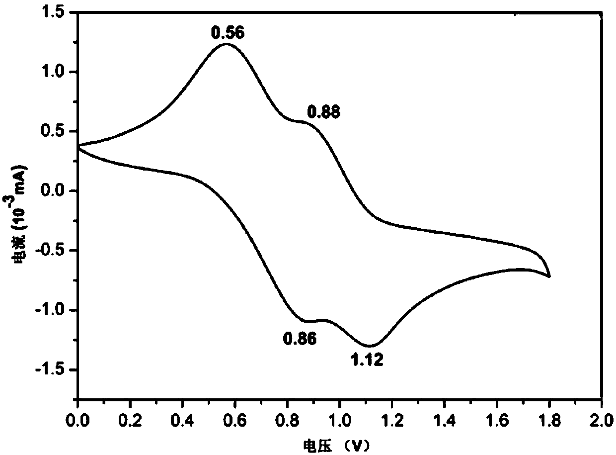 Triphenylamine-based polymer containing benzoxazine structure, as well as preparation method and application thereof