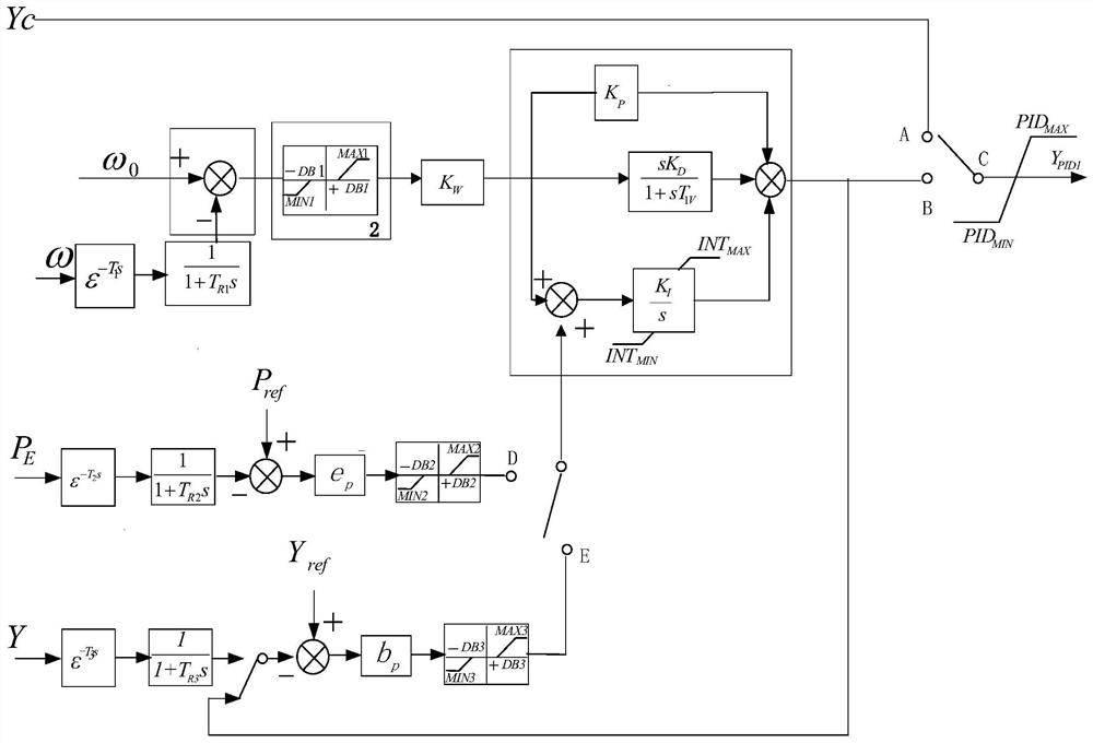 An Electronic Regulator Model for Water Turbine Regulating System