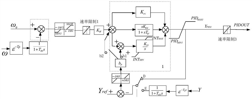 An Electronic Regulator Model for Water Turbine Regulating System