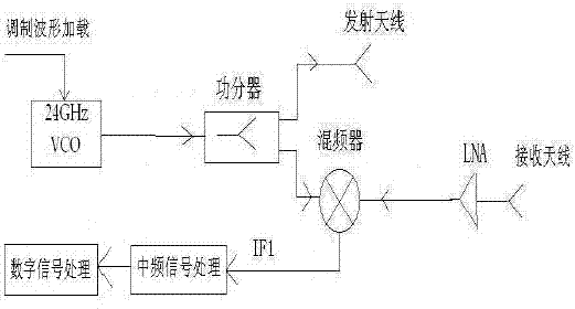 Method for recognizing vehicle type based on Doppler traffic radar