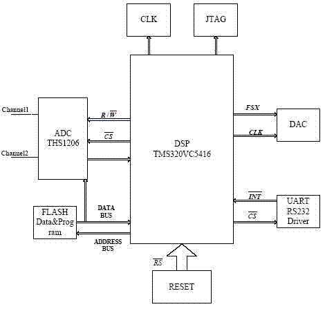 Method for recognizing vehicle type based on Doppler traffic radar