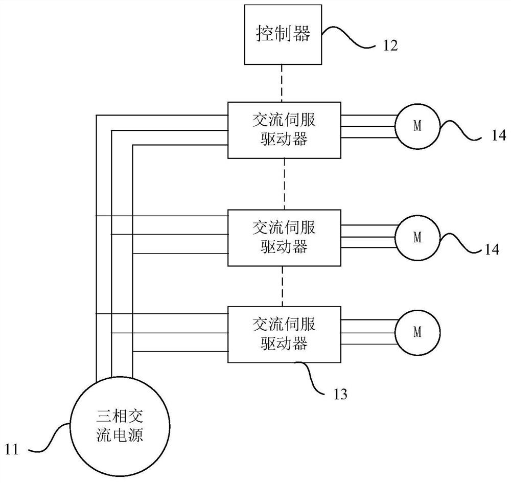 Servo motor driving system