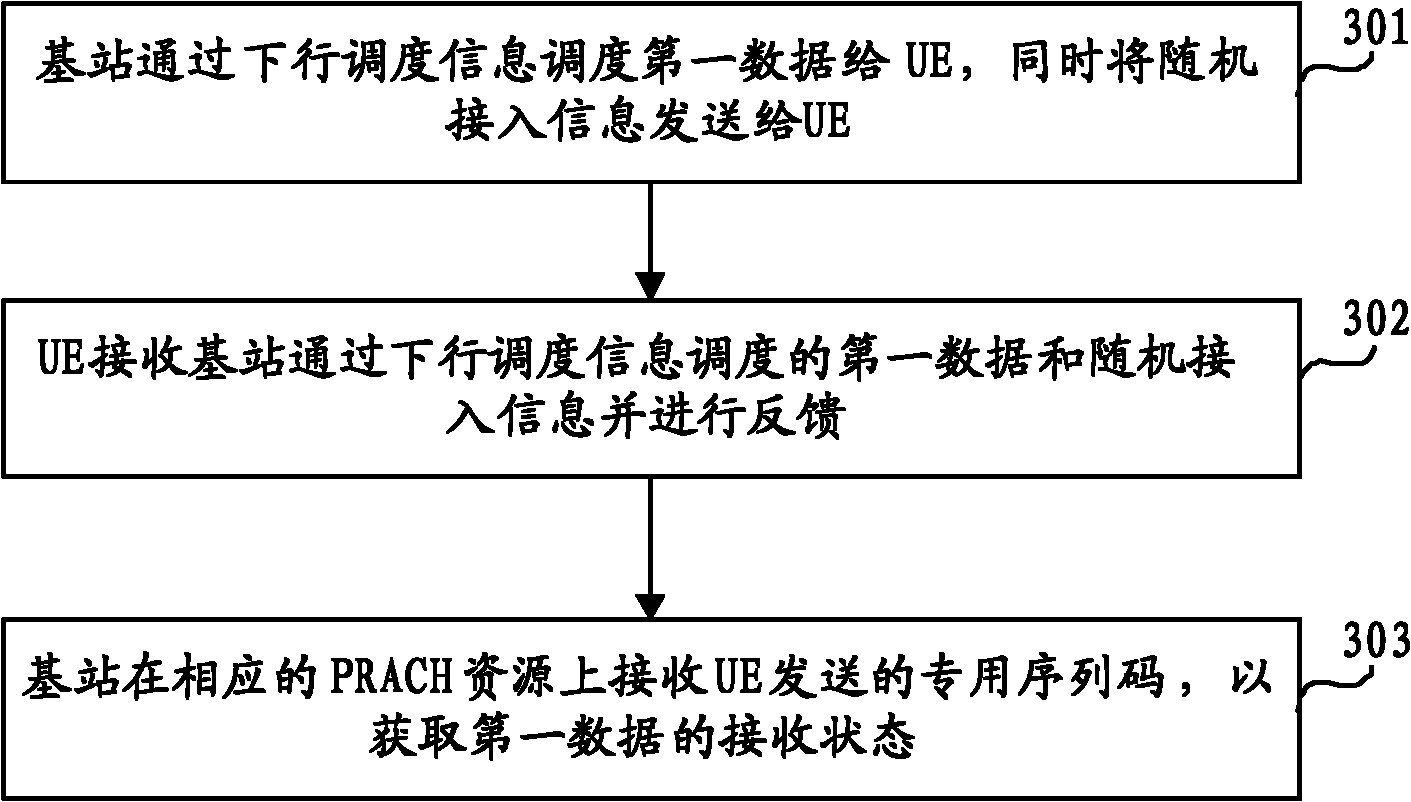 Data transmission method, base station and user equipment