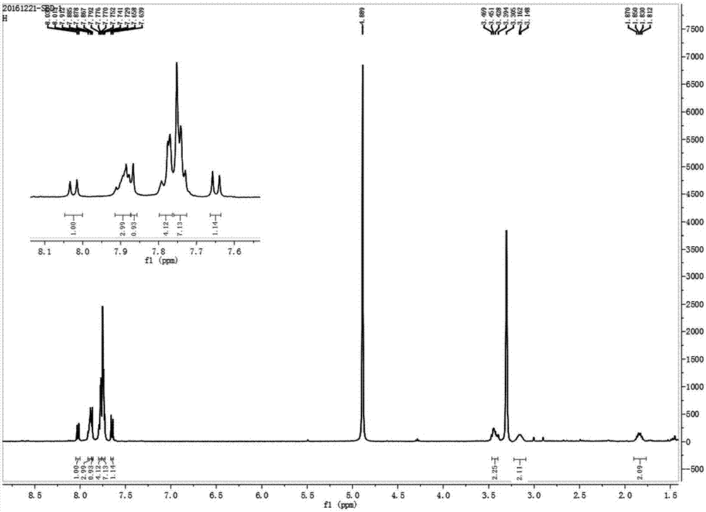 Malondialdehyde fluorescence probe, and preparation method and application thereof