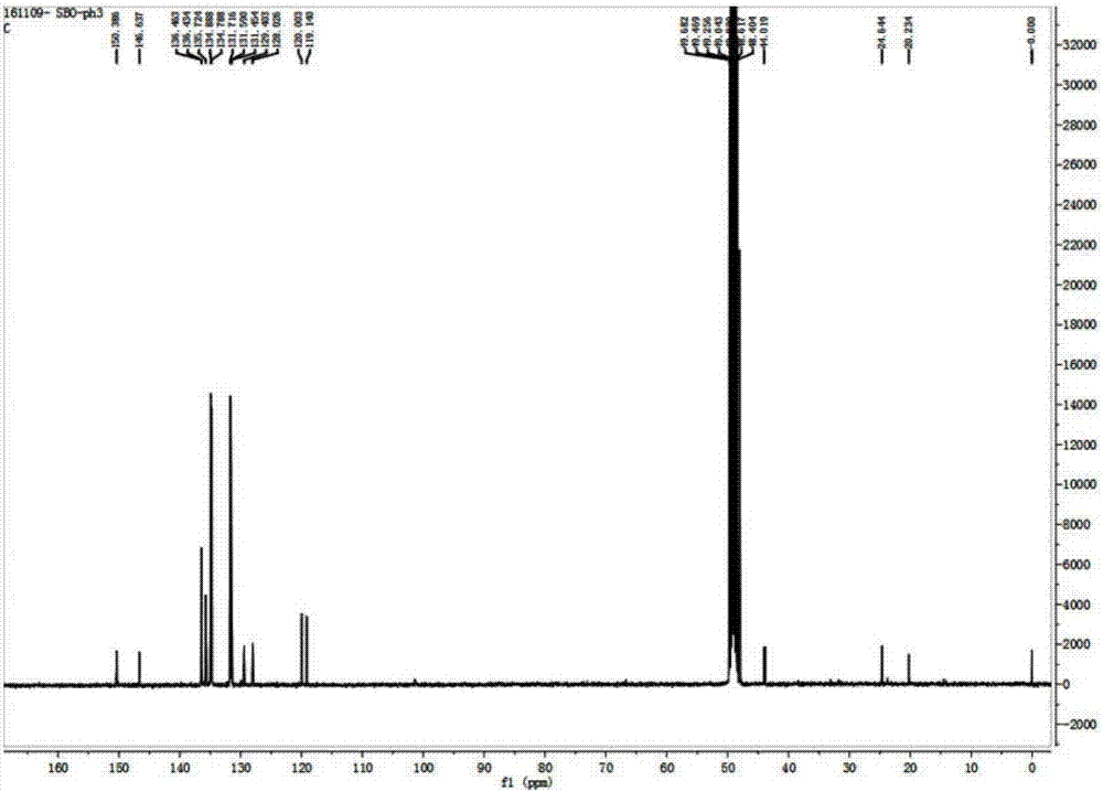 Malondialdehyde fluorescence probe, and preparation method and application thereof