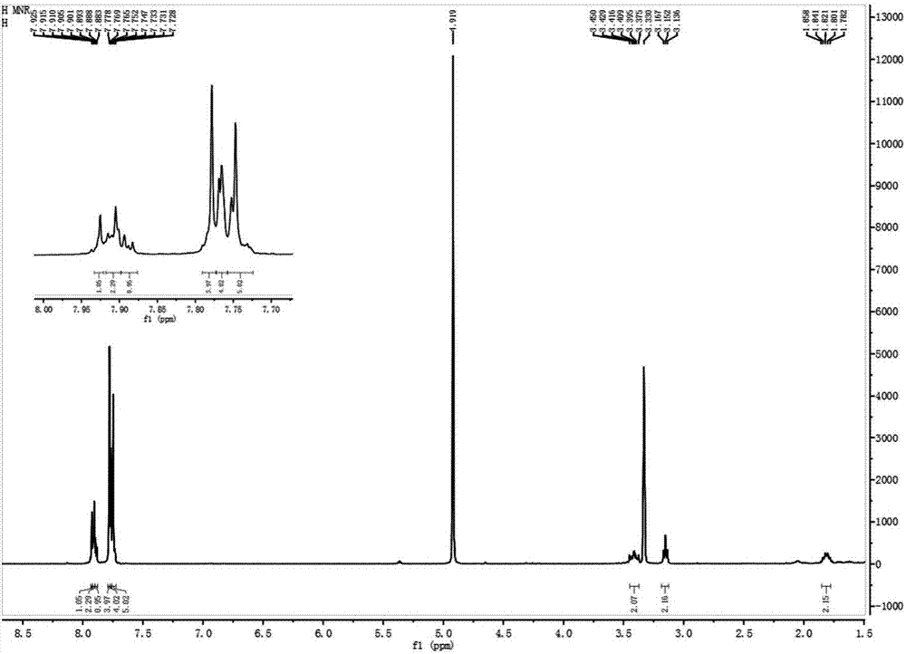 Malondialdehyde fluorescence probe, and preparation method and application thereof