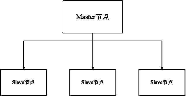 Electric power data parallelization anomaly detection method based on MapReduce