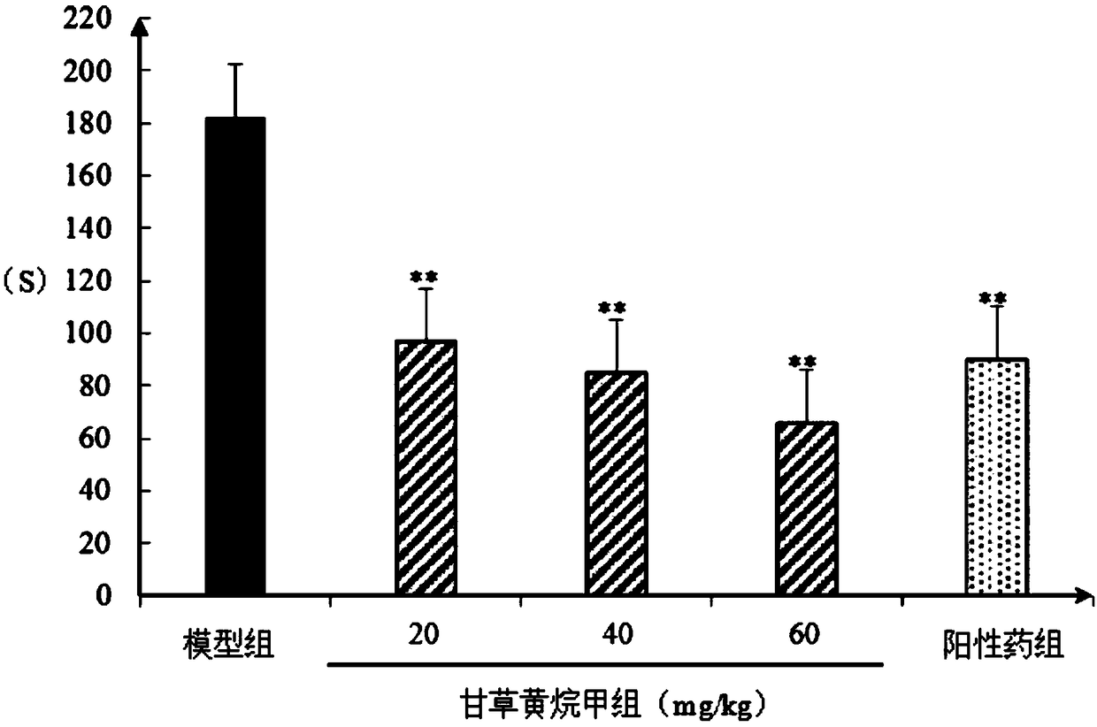 Application of Licorice Isoflavan A in the Preparation of Drugs for Treating Depression