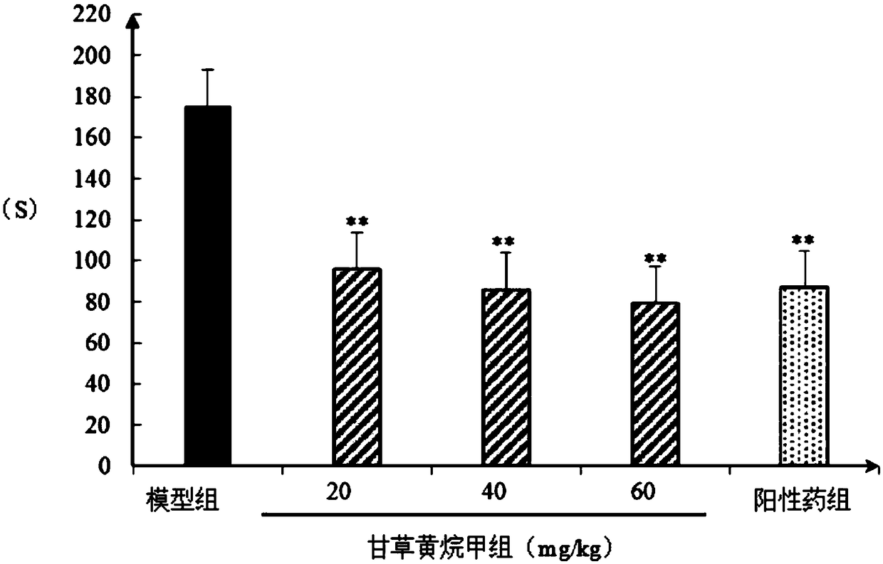 Application of Licorice Isoflavan A in the Preparation of Drugs for Treating Depression