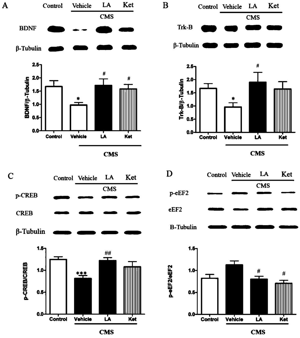 Application of Licorice Isoflavan A in the Preparation of Drugs for Treating Depression