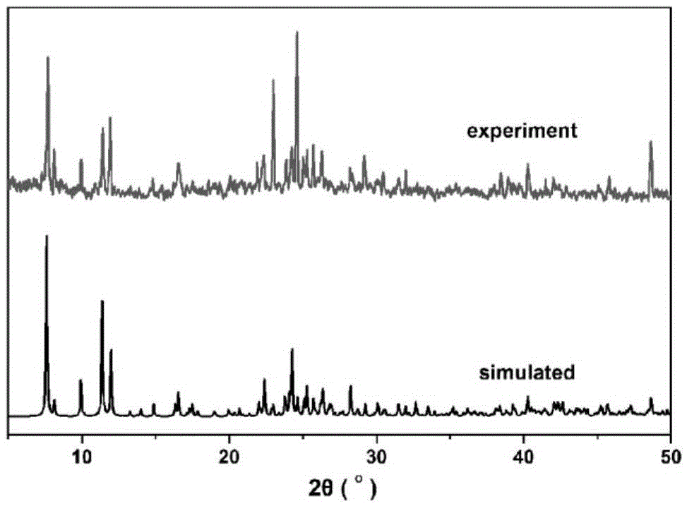 Preparation method of luminescent crystal material {[Cu(DMSO)5][Cu4I6(DMSO)]}n capable of detecting picric acid