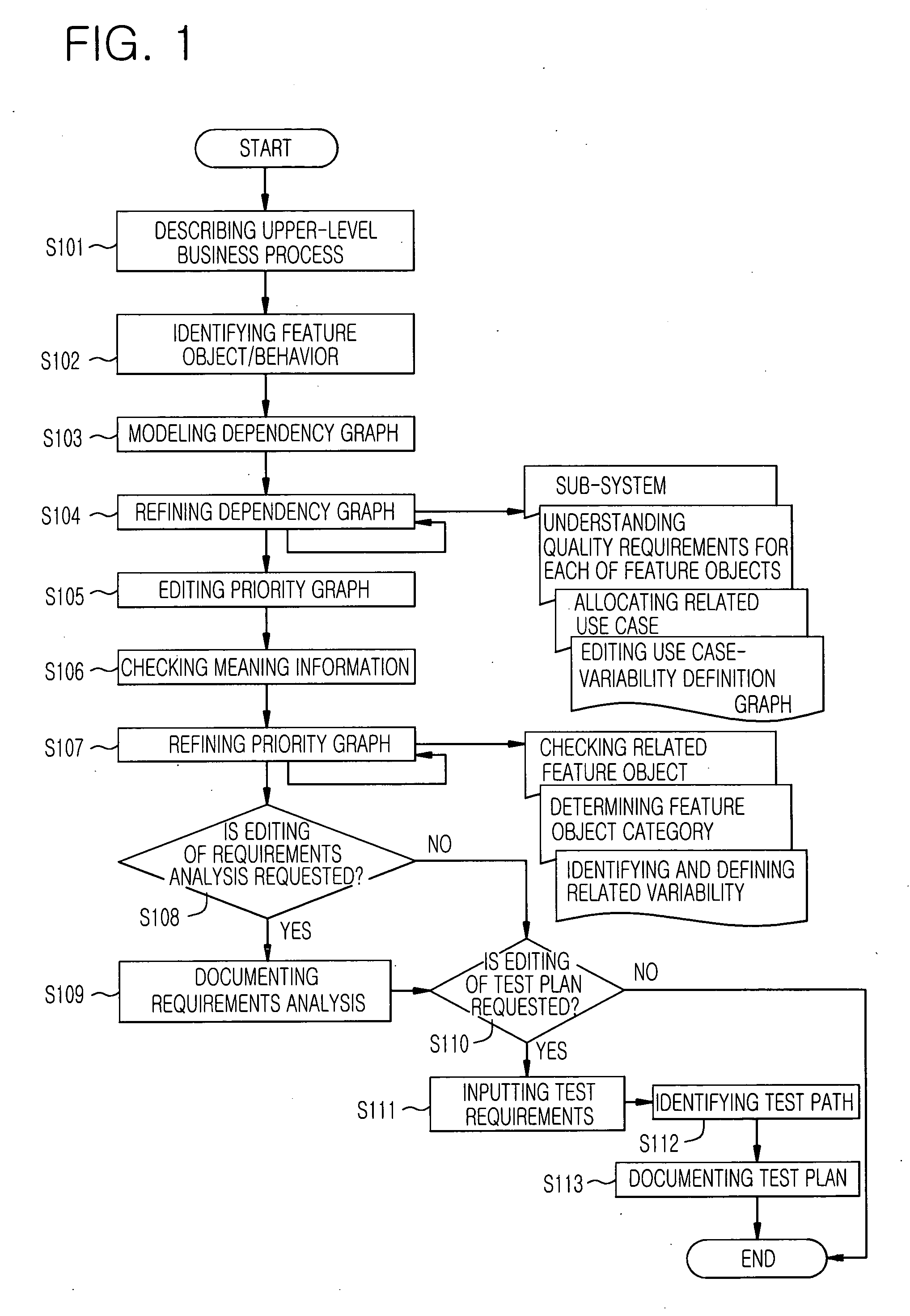 Method and apparatus for analyzing functionality and test paths of product line using a priority graph