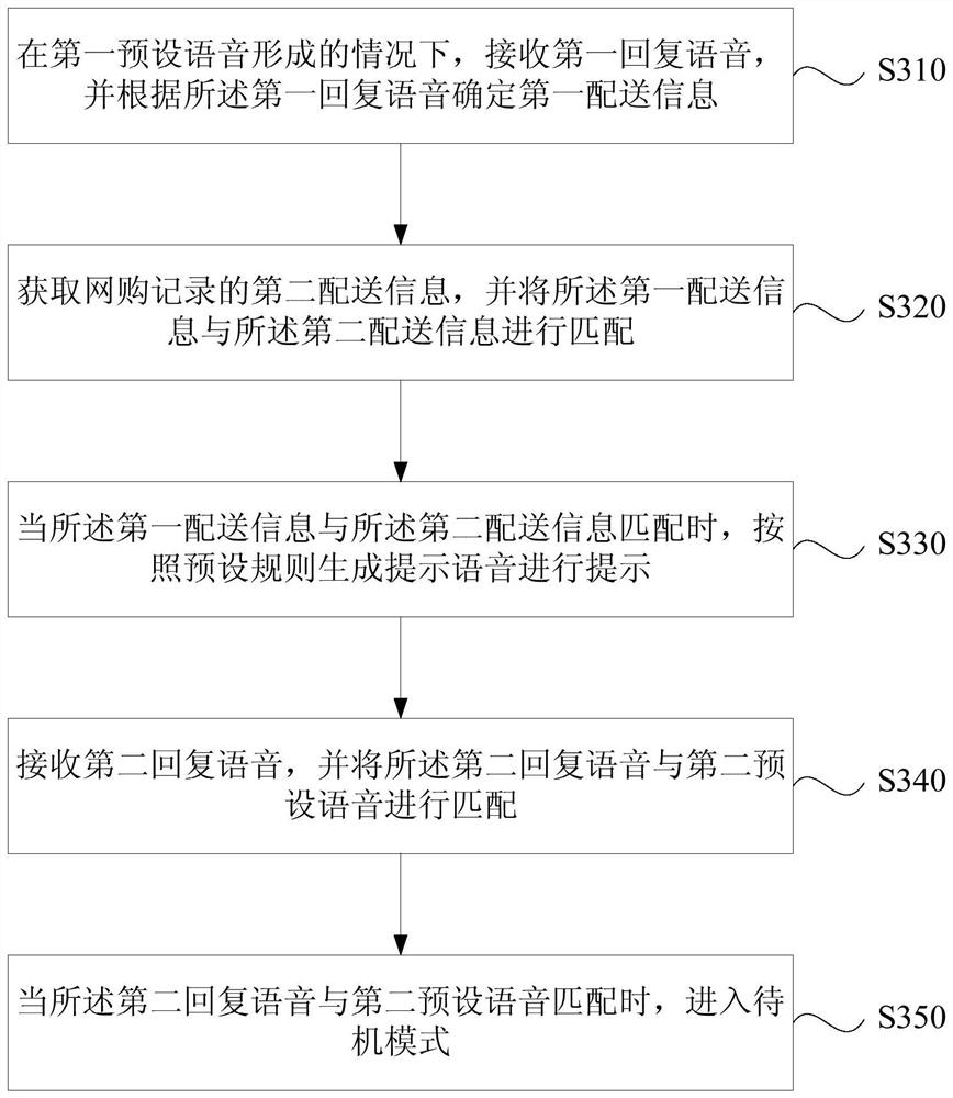 Delivery information prompt method, device, smart speaker and storage medium