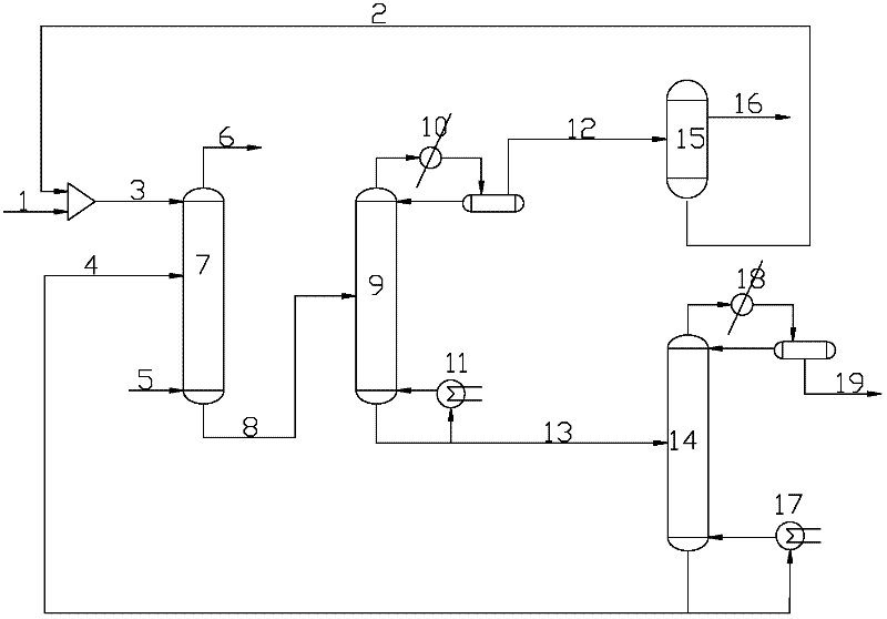 Method and device for simultaneously recycling methylbenzene and dimethyl formamide in industrial waste gas by using solvent