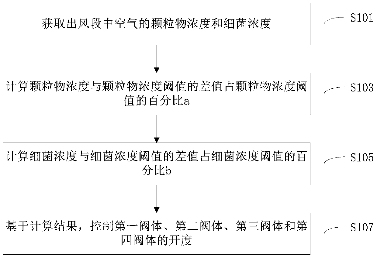 Combined air conditioner and control method thereof