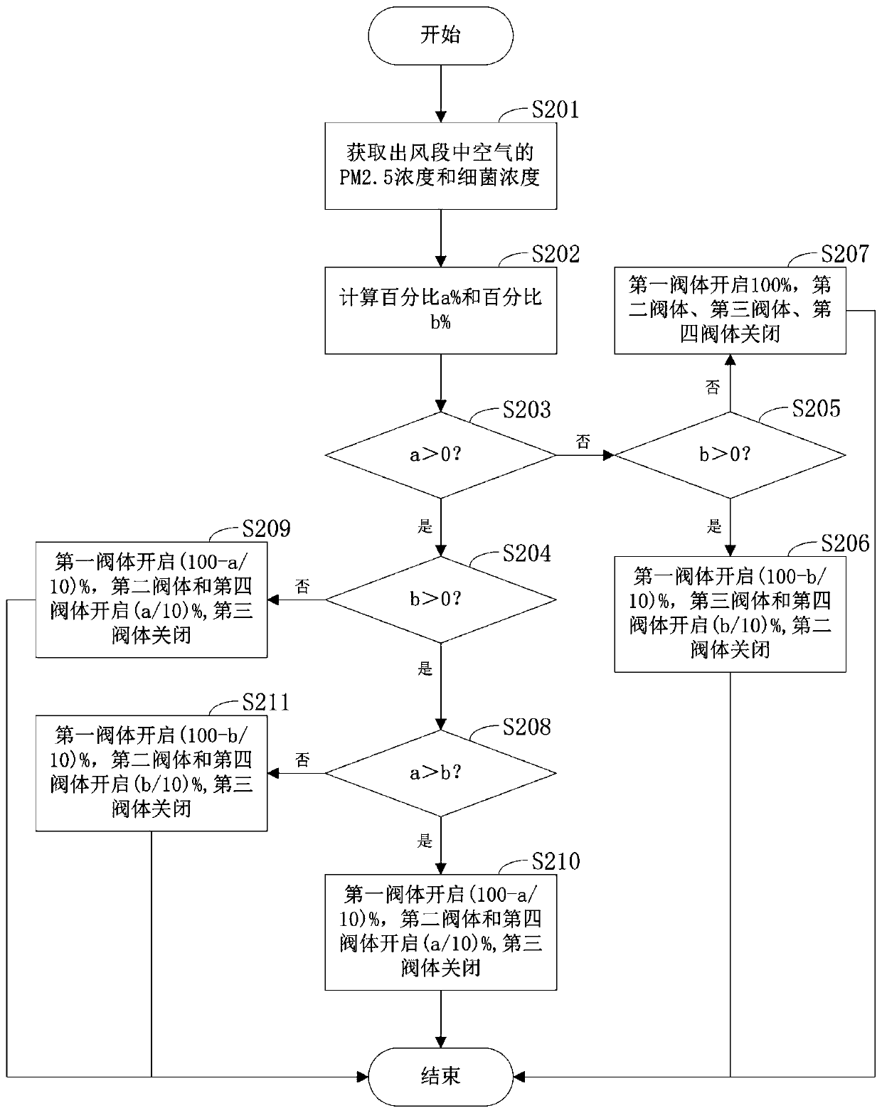 Combined air conditioner and control method thereof