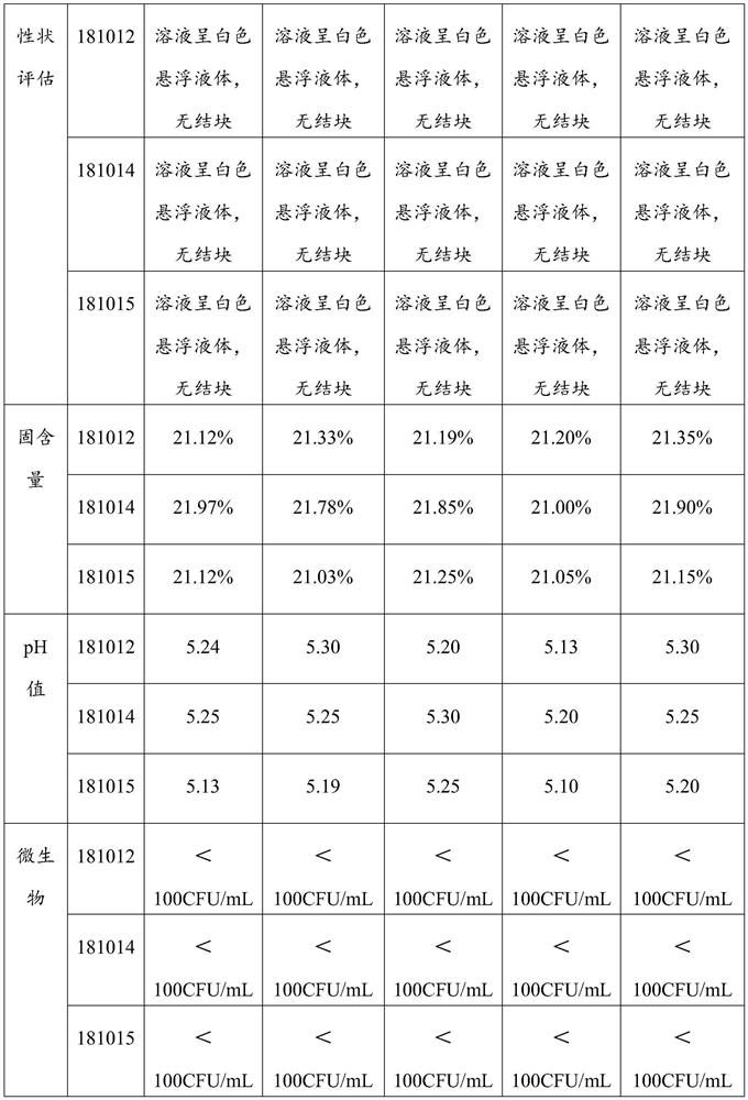 Blood coagulant as well as preparation method and application thereof