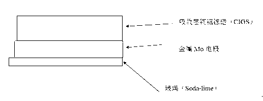 Preparation method of CIGS (copper indium gallium selenide) thin-film solar cell absorbing layer