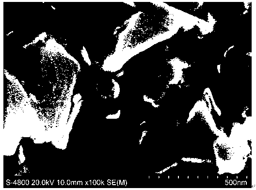 Preparation method of CIGS (copper indium gallium selenide) thin-film solar cell absorbing layer