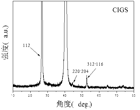 Preparation method of CIGS (copper indium gallium selenide) thin-film solar cell absorbing layer