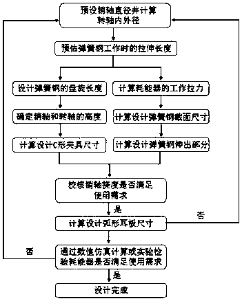 Spring yield type energy dissipator for slope flexible protection system and design method